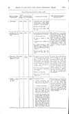 Thumbnail of file (101) Volume 2, Page 98