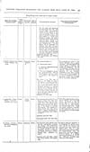 Thumbnail of file (102) Volume 2, Page 99