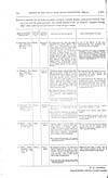Thumbnail of file (107) Volume 2, Page 104