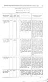 Thumbnail of file (128) Volume 2, Page 125