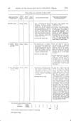 Thumbnail of file (129) Volume 2, Page 126
