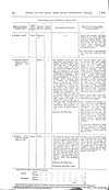 Thumbnail of file (135) Volume 2, Page 132