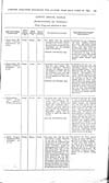 Thumbnail of file (142) Volume 2, Page 139