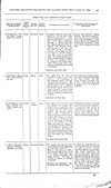 Thumbnail of file (144) Volume 2, Page 141