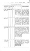 Thumbnail of file (145) Volume 2, Page 142