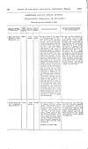 Thumbnail of file (169) Volume 2, Page 166