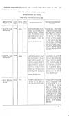 Thumbnail of file (180) Volume 2, Page 177