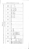 Thumbnail of file (219) Volume 3, Page 215