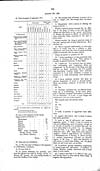 Thumbnail of file (132) Volume [8], Page 128