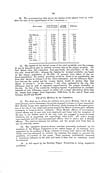 Thumbnail of file (100) Page 88