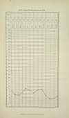 Thumbnail of file (107) Chart (1873)