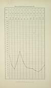 Thumbnail of file (181) Chart (1878)