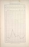 Thumbnail of file (216) Chart (1881)