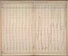 Thumbnail of file (220) Chart (1862-1881)
