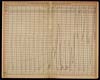 Thumbnail of file (221) Chart (1862-1881)