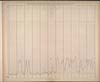 Thumbnail of file (226) Chart (1871-1881)