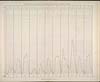 Thumbnail of file (230) Chart (1871-1881)