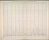 Thumbnail of file (236) Chart (1871-1881)