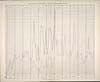 Thumbnail of file (246) Chart (1871-1881)