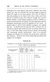 Thumbnail of file (297) Page 236