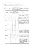 Thumbnail of file (355) Page 294