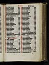 Thumbnail of file (172) Folio 81