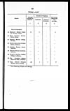 Thumbnail of file (147) [Page] 135