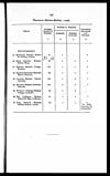 Thumbnail of file (149) [Page] 137