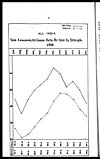 Thumbnail of file (22) Page 8 - All India. Total admissions all causes ratio per 1000 of strength 1938