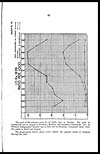 Thumbnail of file (267) Page 65 - Chart No. XI