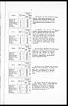 Thumbnail of file (16) Page 7