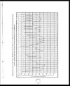Thumbnail of file (27) Temperature chart of one of Dr. Hendley's cases of "Surra"