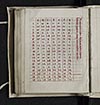 Thumbnail of file (314) folio 153 verso - Table in red and black for finding the date of Easter