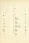 Thumbnail of file (421) [Page 391] - Index of parishes