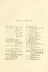 Thumbnail of file (587) [Page i] - Index nominum