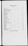 Thumbnail of file (441) Table of contents