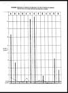 Thumbnail of file (59) Foldout open - Diagram illustrating the death-rate from small-pox in the city of Lucknow