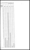 Thumbnail of file (127) Foldout closed - Diagram, illustrating the death-rate from small-pox in the North-Western Provinces and Oudh