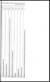 Thumbnail of file (175) Foldout closed - Diagram, illustrating the death-rate from small-pox in the North-Western Provinces and Oudh