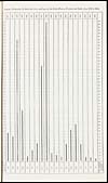 Thumbnail of file (410) Diagram, illustrating the death-rate from small-pox, in the North-Western Provinces and Oudh, from 1876 to 1894