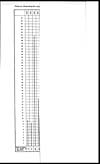 Thumbnail of file (94) Foldout closed - Diagram illustrating the death-rate from small-pox in the North-Western Provinces and Oudh, from 1876 to 1896