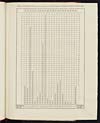 Thumbnail of file (95) Foldout open - Diagram illustrating the death-rate from small-pox in the North-Western Provinces and Oudh, from 1876 to 1896
