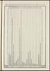 Thumbnail of file (154) Foldout open - Diagram illustrating the death-rate from small-pox in the North-Western Provinces and Oudh, from 1876 to 1897