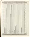 Thumbnail of file (282) Foldout open - Diagram illustrating the death-rate from small-pox in the North-Western Provinces and Oudh, from 1876 to 1899