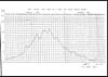 Thumbnail of file (14) Foldout open - Chart showing daily death in Ajmer town during influenza epidemic