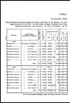 Thumbnail of file (102) Table No. 1 (For 1856-57)