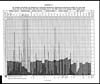 Thumbnail of file (183) Foldout open - Appendix IV. The diagram illustrates the proportion of population protected by vaccination in each district during the seven years side by side with the death-rates from small-pox during each of the three years of the triennial period under review