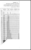 Thumbnail of file (221) Foldout closed - Appendix IV. The diagram illustrates the proportion of population protected by vaccination in each district during seven years from 1st April 1911-1912 to 1917-1918 and the death rate from small pox during the year 1917-1918