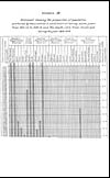 Thumbnail of file (260) Foldout closed - Appendix IV. Statement showing the proportion of population protected by vaccination in each district during the seven years from 1912-13 to 1918-19 and the death-rate from small-pox during the year 1918-1919