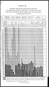 Thumbnail of file (261) Foldout open - Appendix IV. Statement showing the proportion of population protected by vaccination in each district during the seven years from 1912-13 to 1918-19 and the death-rate from small-pox during the year 1918-1919